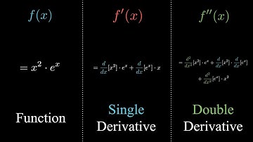 The PRODUCT and QUOTIENT Rules + HIGHER-Order Derivatives | Calculus 1