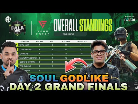 RA Esports Points Table | Day 2 Grand Finals | Champions Gala | BGMI Tournament Live