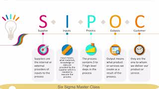 14  The seven basic tools of quality