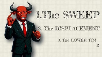 Top 3 Secret Trading Strategy | Greatest TradingView Indicator | Most Accurate SMC Trading Strategy