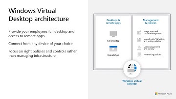 Security practices for Windows Virtual Desktop environments