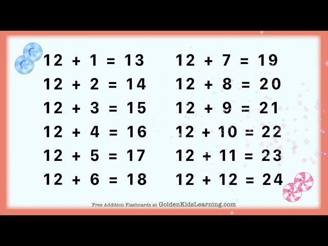 Learning Addition Table for 12 | Basic Addition Youtube Video