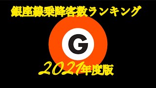 東京メトロ銀座線乗降客数ランキング2021年度版