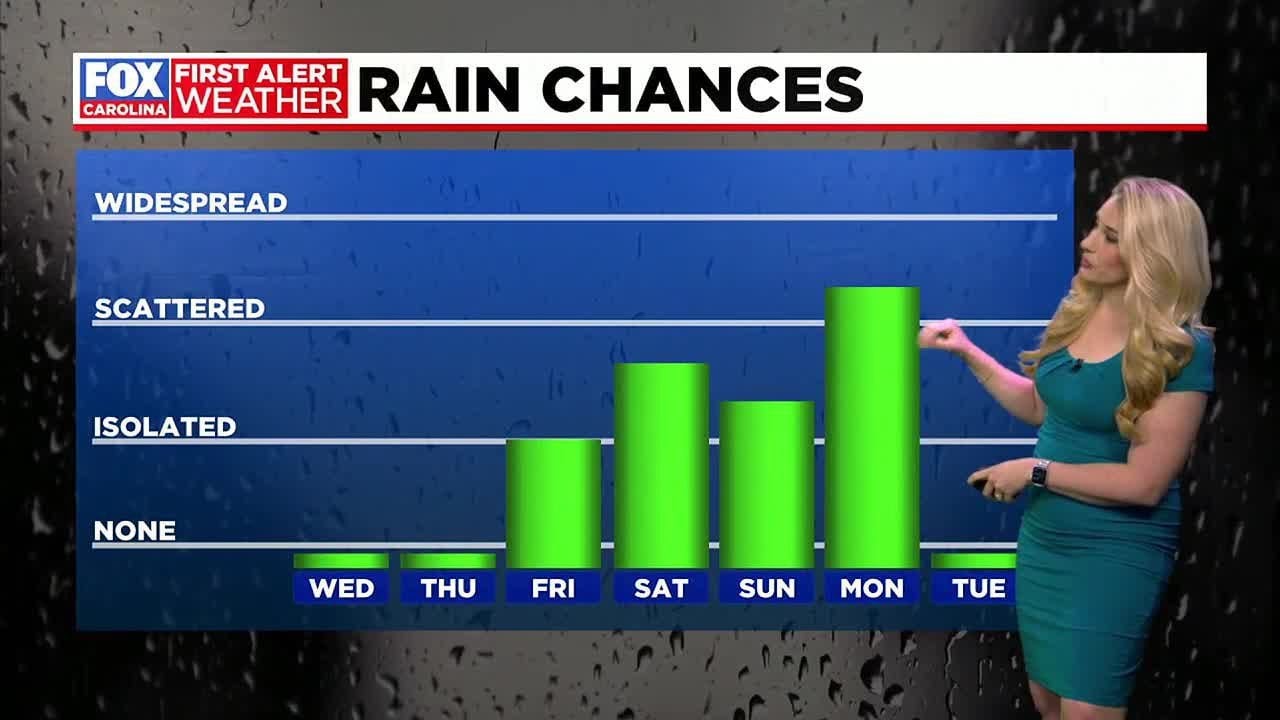 Sunny, mild Wednesday before clouds and rain chances increase - YouTube
