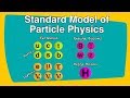 Standard model of particle physics explained