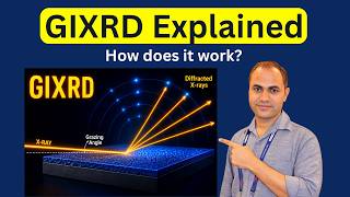 V106: What is GIXRD | Grazing Incidence X-Ray Diffraction Explained | Dr. Dinesh Dixit