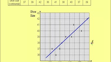 Edexcel Maths Higher GCSE Revision-Interpreting and Representing Data-Scatter Diags Plot and Use Ex1