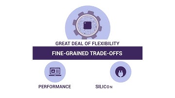 Improve performance for your storage application with high-speed ARC HS processors | Synopsys