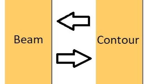 Convert Beam Plate To Contour Plate And Vice Versa