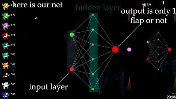 Neural Network learns to play FlappyBird on Unity engine using genetic algorithm