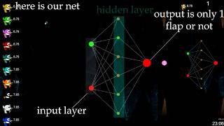 Neural Network learns to play FlappyBird on Unity engine using genetic algorithm
