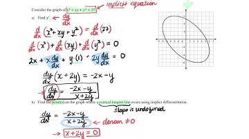 Implicit Differentiation (Finding vertical and horizontal tangent lines)