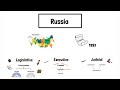 Russia's Government Structure and Constitutional Framework