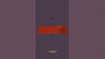 Exponential Decay of Sinusoidal Function, Visualized in 3D! #mathshorts #maths
