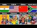 Most watched popular anime from each country