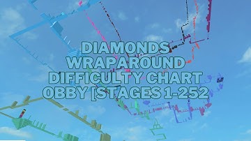 Diamonds Wraparound Difficulty Chart Obby [Stages 1-252]