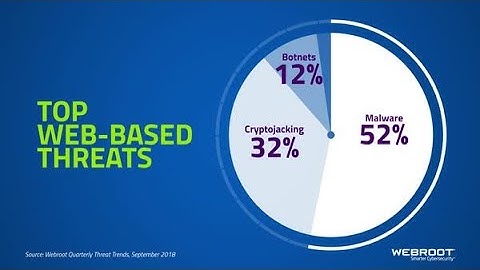 Quarterly Threat Trends: Web-based Threats | Webroot
