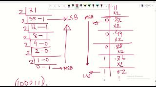 1s & 2s Complement Subtraction Problem || P-03 || Digital Electronics || Bangla Tutorial