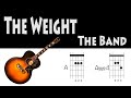 The Weight The Band Guitar Chords