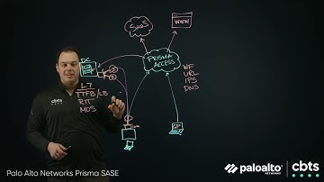Palo Alto Networks Prisma SASE @ the lightboard