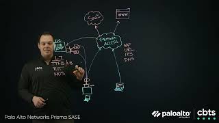 Palo Alto Networks Prisma SASE @ the lightboard
