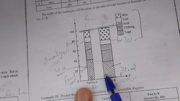 percentage sub divided rectangular diagram