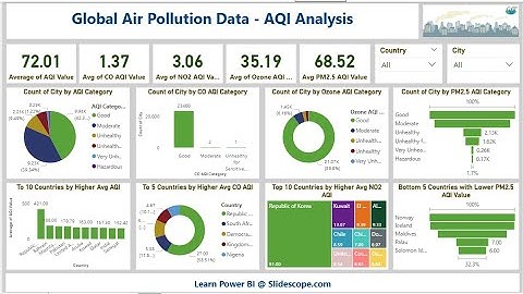 Global Air Pollution Data - AQI Analysis - Power BI Project