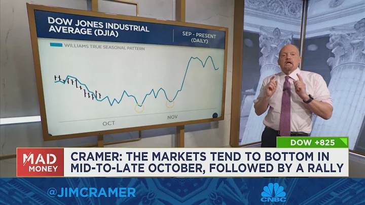 Watch Jim Cramer break down new charts analysis fr...