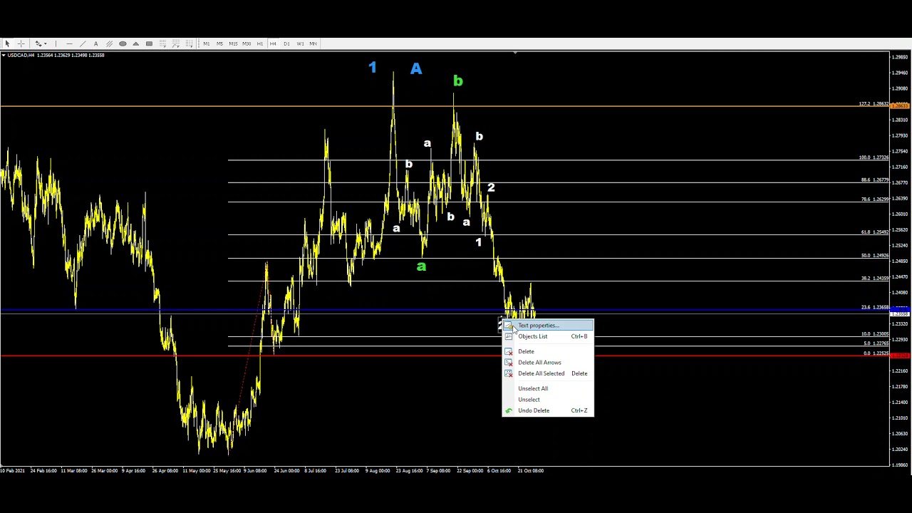 Forex USD/CAD Technical Analysis 10/28/2021