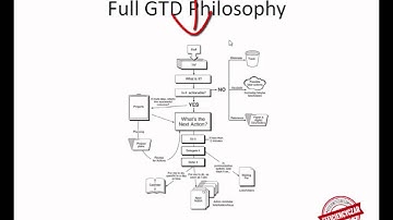 Gmail+GTD = Inbox Zero In Just 10 Minutes A Day - Guaranteed! 4/13