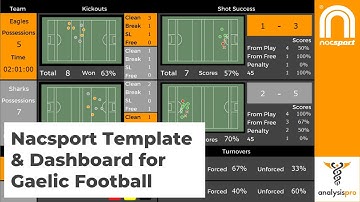 Nacsport Gaelic Football GAA Sample Template and Dashboard Tutorial