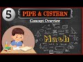 Pipe and cistern (नल और टंकी)