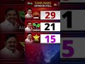 Big fight in tamil nadu :DMK Vs AIADMK Vs Challenger #viral