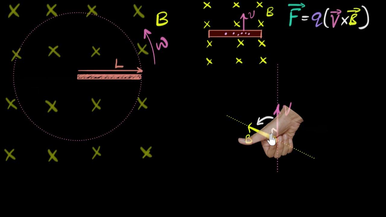 Emf induced in a rotating rod (& disc) Motional EMF