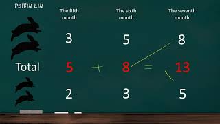 the growth of rabbit populations-----Fibonacci sequence