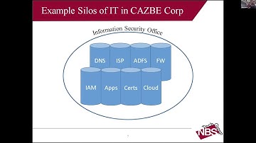 SASEDay: SASE 201: How to Translate Use Cases Into SASE Requirements
