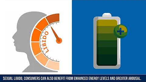 Bremelanotide (PT 141) - 1 Minute