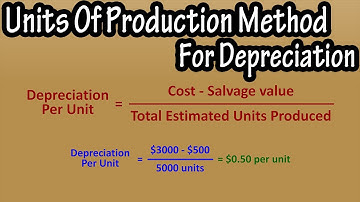 What Is And How To Calculate The Units Of Production Method For Depreciation Explained