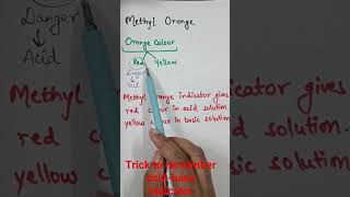 Acid-base indicator,#trick to remember color change,# Class 10 Chemistry, #NCERT, #PYQs
