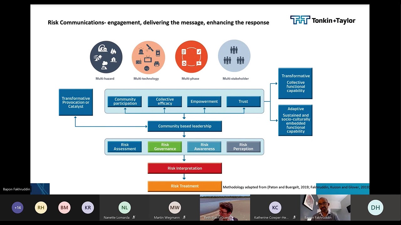 James Bennett - Checking the reliability and accuracy of ensemble forecasts of flood peaks