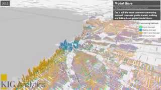 KIG Analytics - Commuting Preferences in Chicago