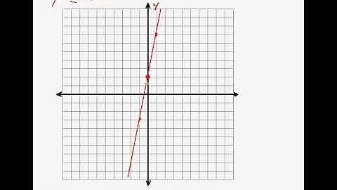 (Algebra 1) Linear Equations - Graphing Slope-Intercept Pt. 1
