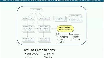 RQM Demo Part 7 Environments