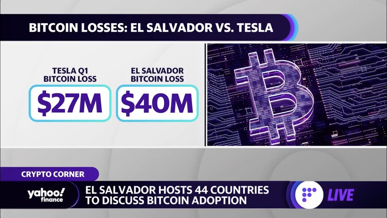 Bitcoin crash costs El Salvador $40 million, Tesla faces millions in losses  from bitcoin