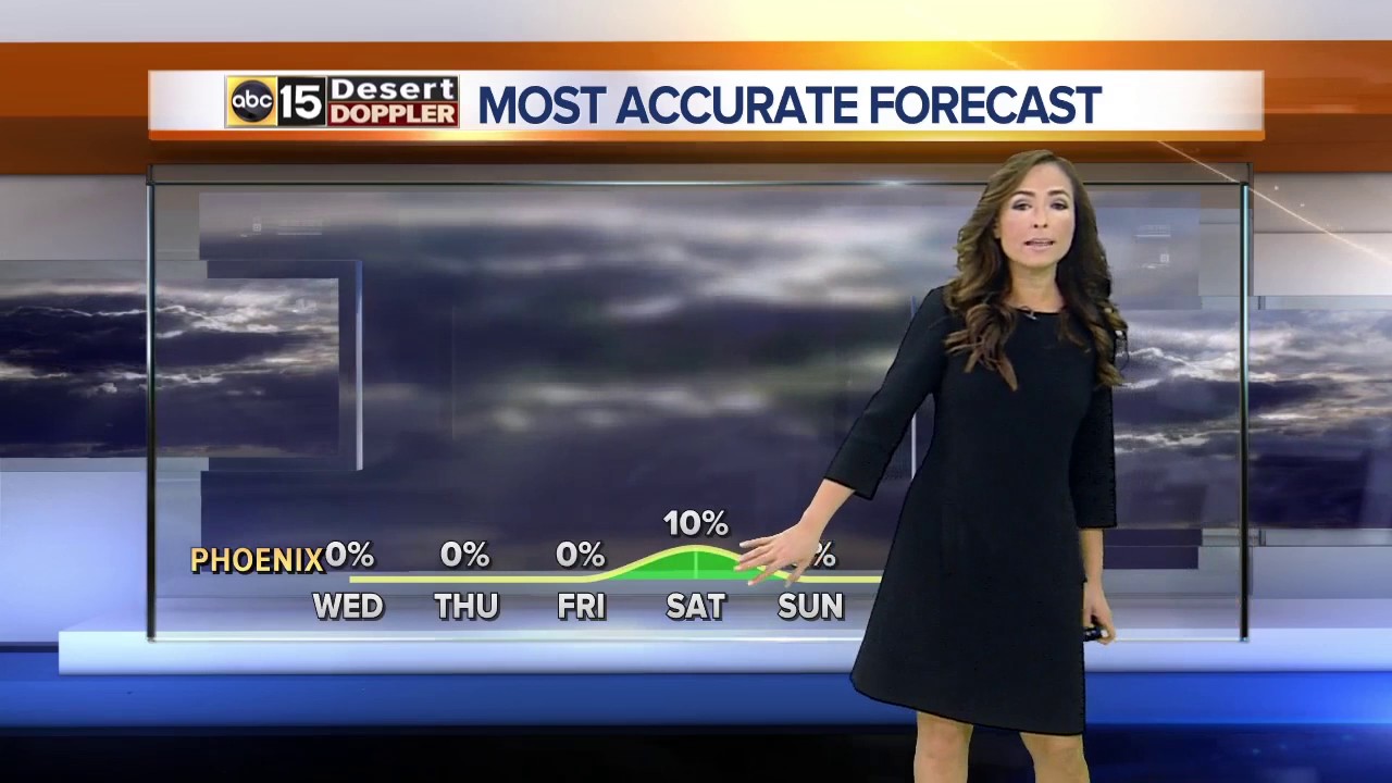 Temperatures warming up as high pressure pushes into Valley - YouTube
