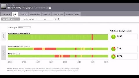 VeloCloud Cloud-Delivered SD-WAN Demonstration