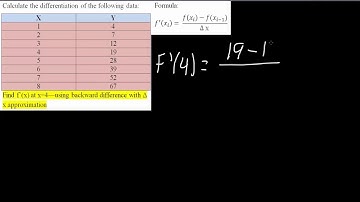 Backward difference f’(x) with Δ x approximation