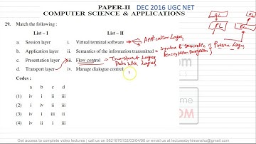 Question 29 UGC NET Computer science paper solution August 2016 Computer Network