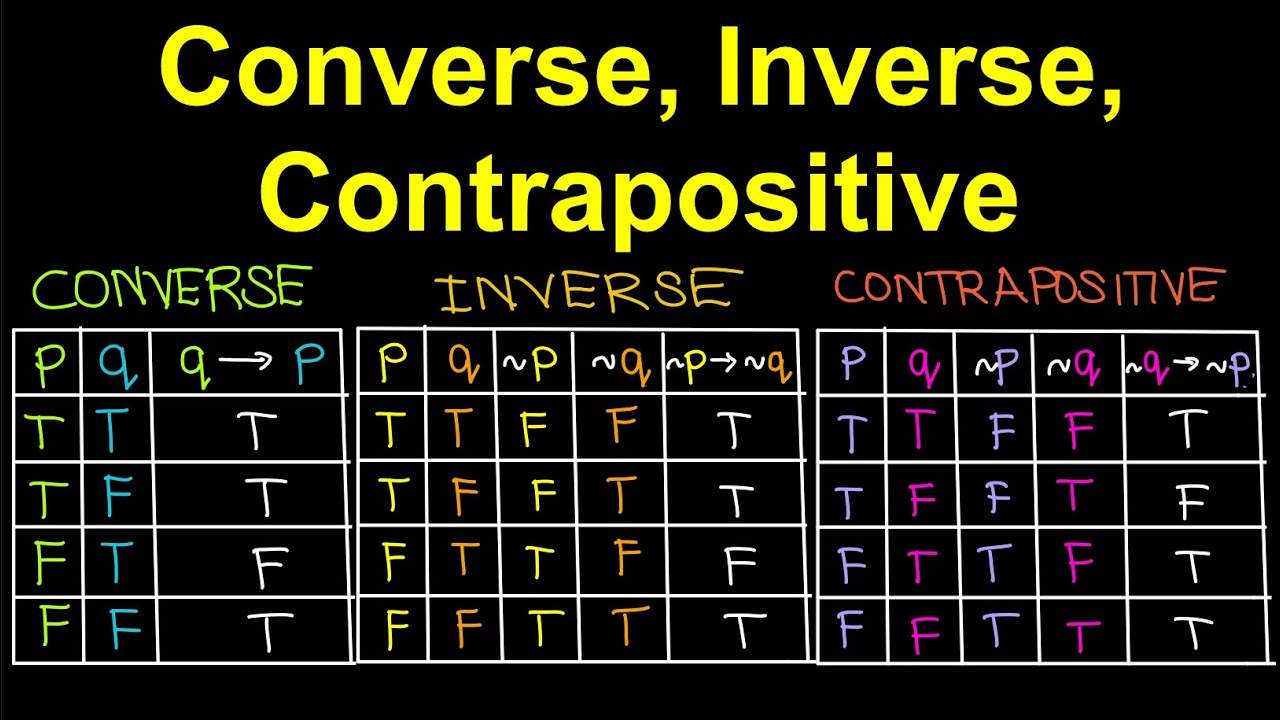 Converse, Inverse and Contrapositive Statements | General Mathematics  (Tagalog/Filipino Math) - thptnvk.edu.vn