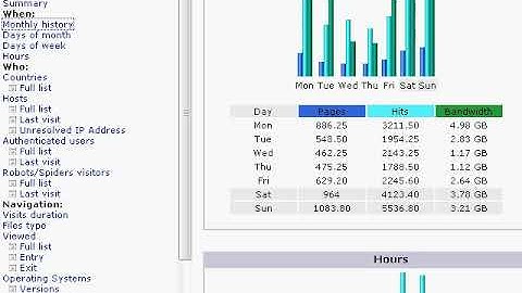 007 Cpanel Video Course - How To Use Awstats in Cpanel